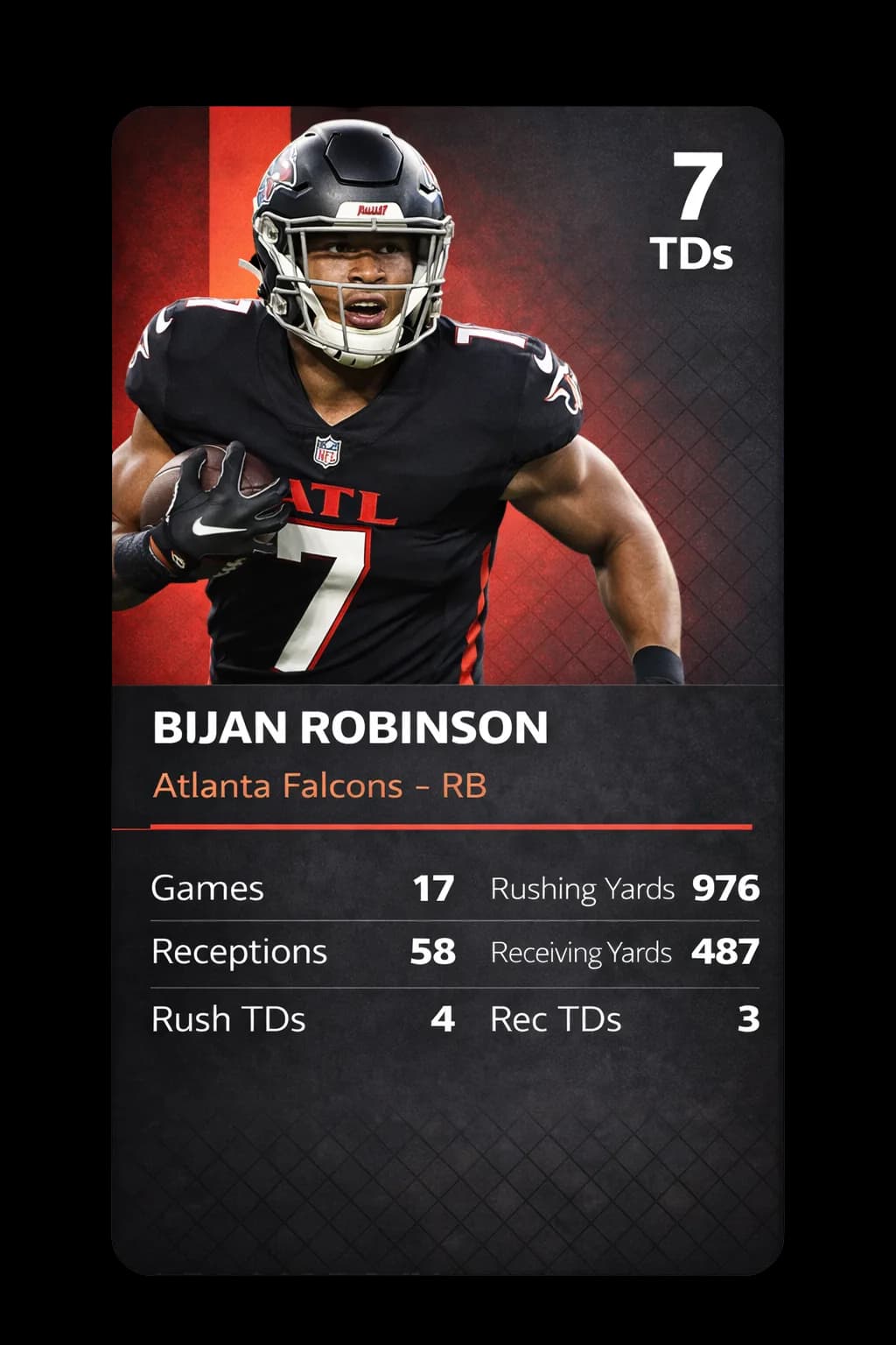 Bijan Robinson card